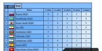  چهارمی ایران در رقابت های اپن قزاقستان